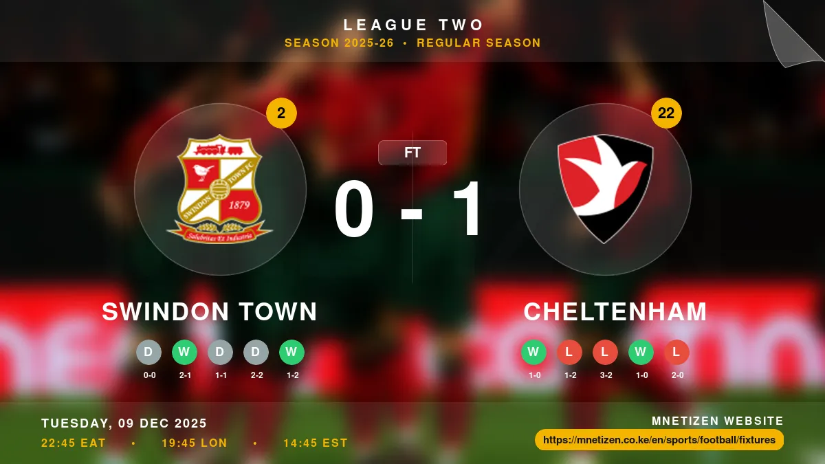 Swindon Town vs Cheltenham Result