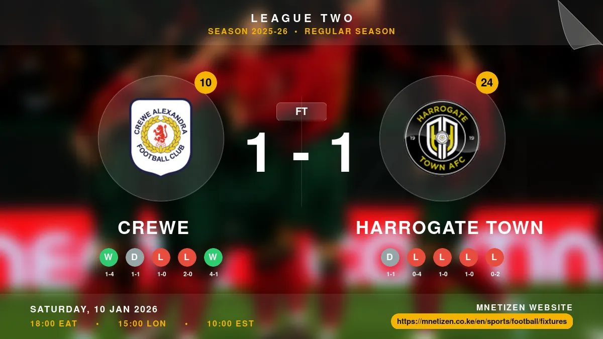 Crewe vs Harrogate Town Result