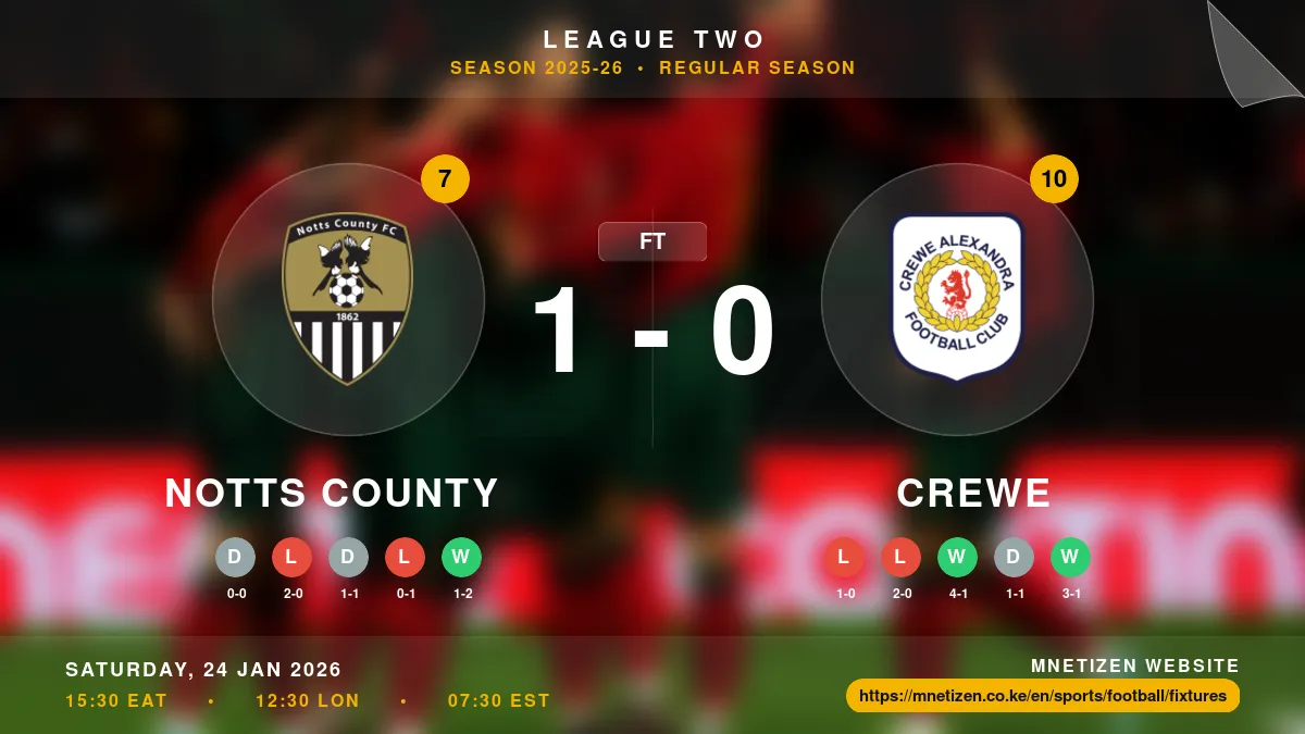 Notts County vs Crewe Result