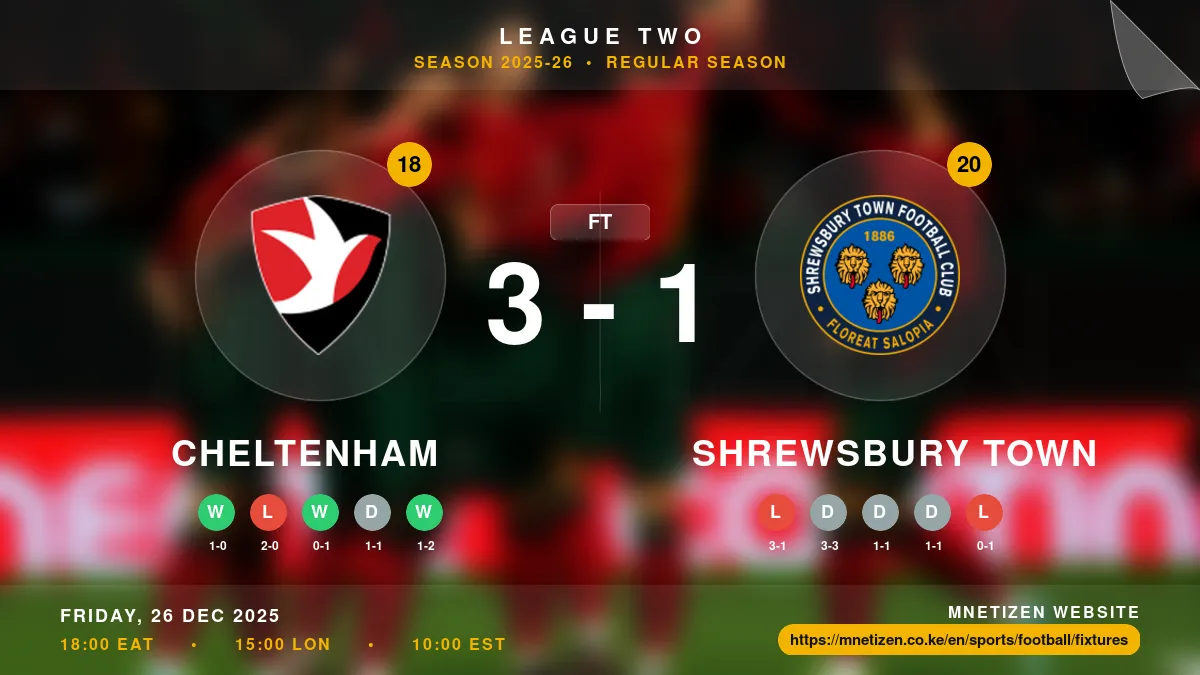 Cheltenham vs Shrewsbury Town Result