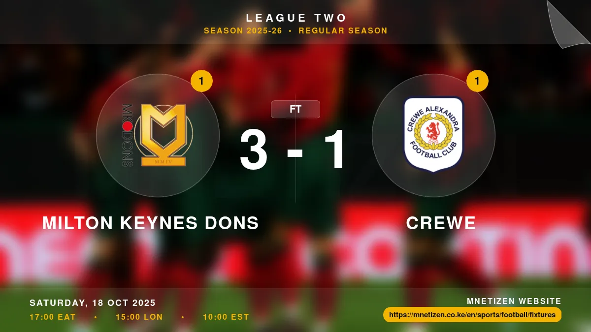 Milton Keynes Dons vs Crewe - League Two 2025-26 Match Poster and Predictions