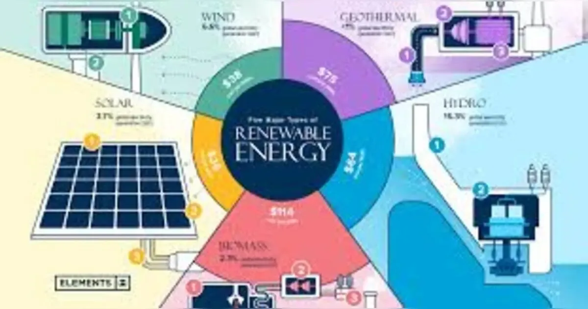 How Renewable Sources Are Reshaping Our World.   