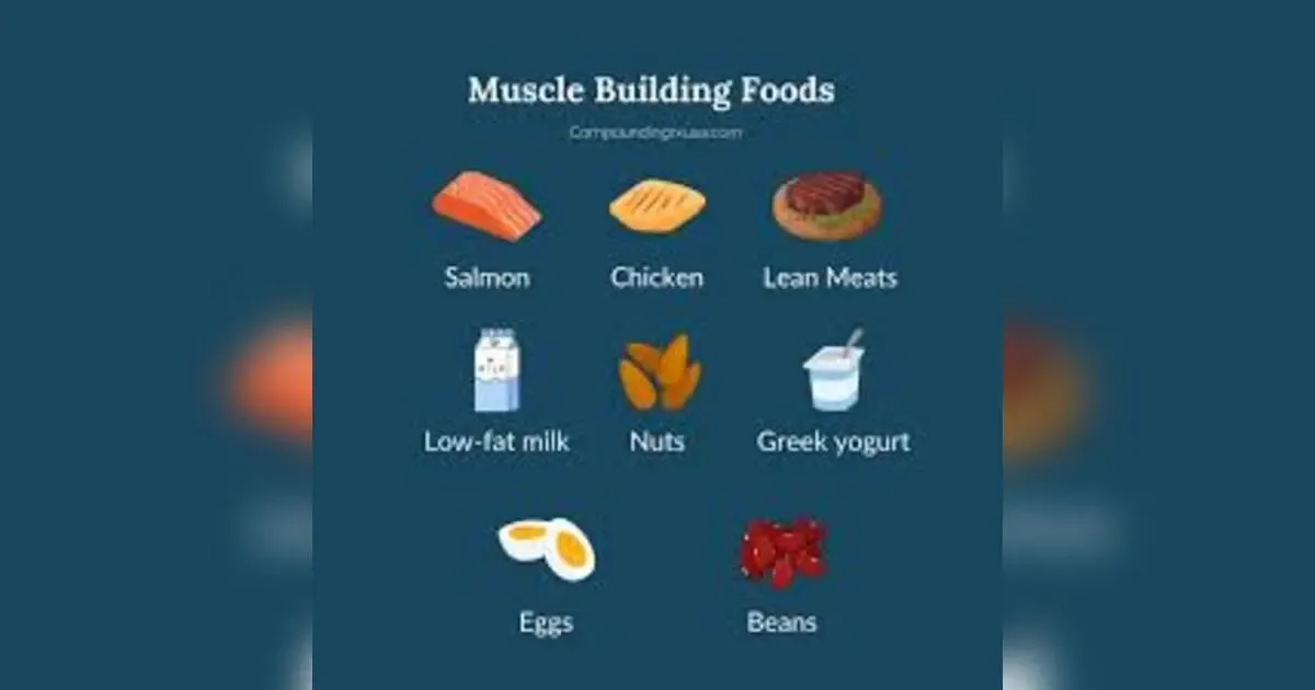 The Role Of Nutrition In Building Muscle And Reducing Fat.