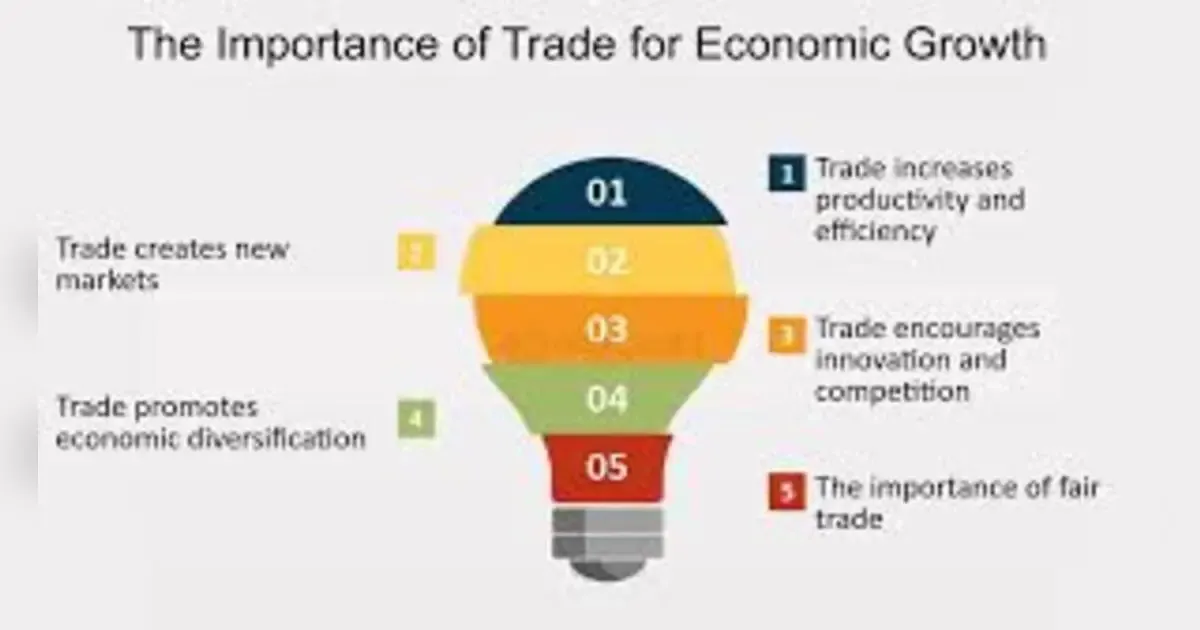 The Importance Of Trade To Economic Growth.