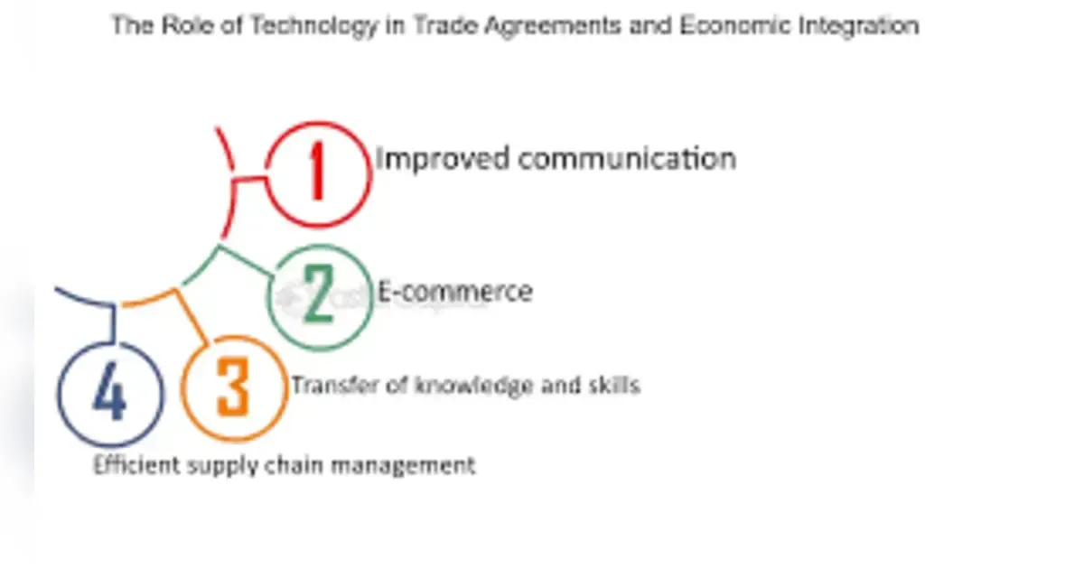 The Impact Of Trade Agreements To Local Economies