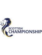 Scottish championship 