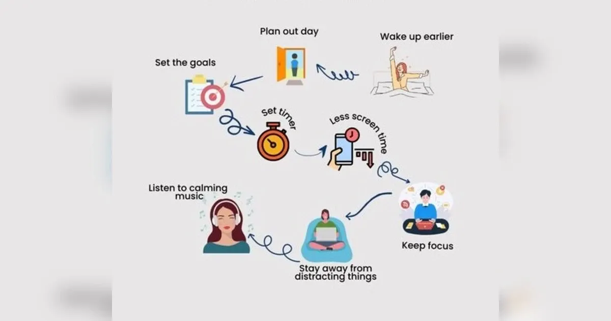 Featured image for How To Beat Procrastination